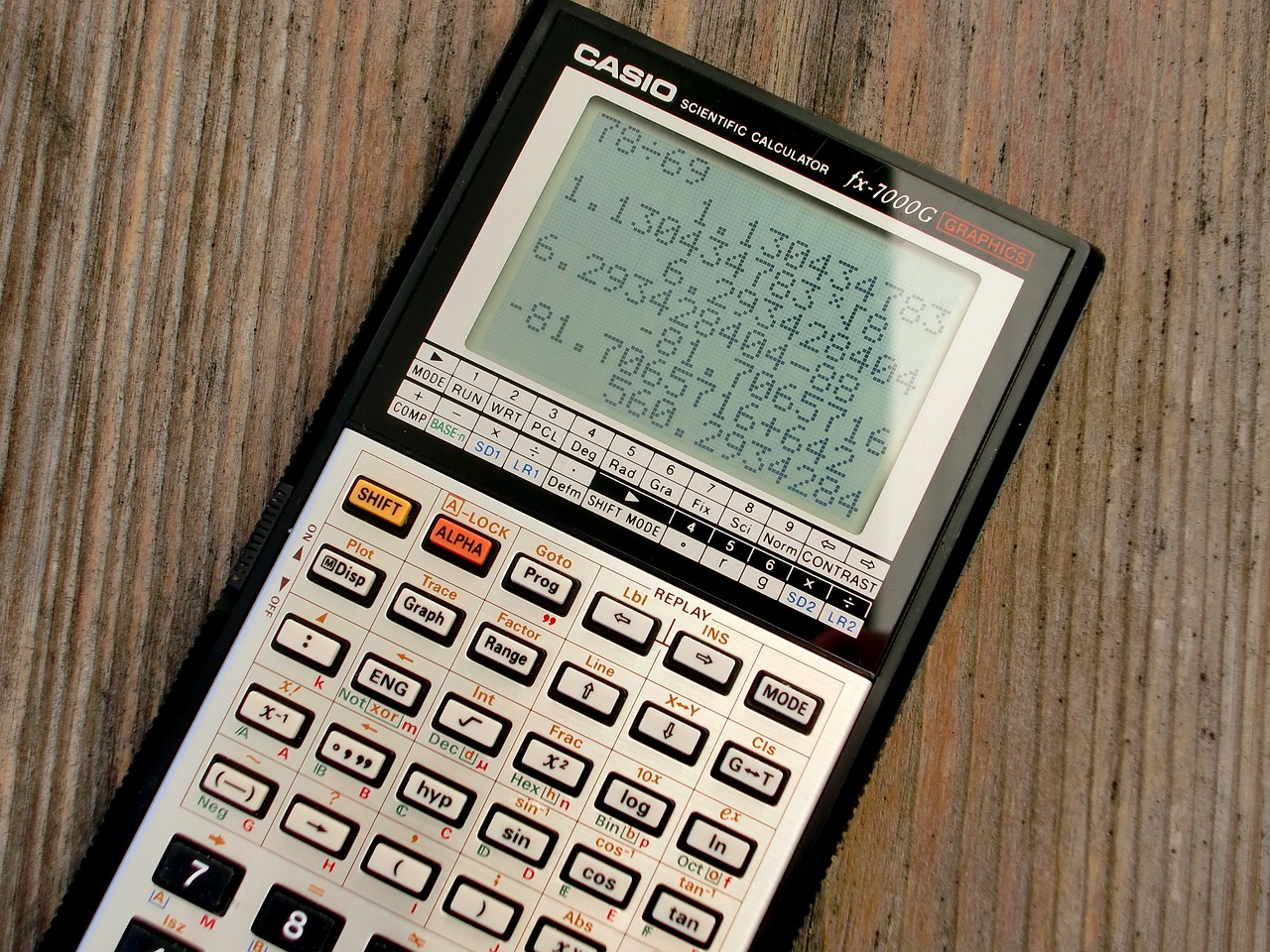 Image - calculator graphing calculator