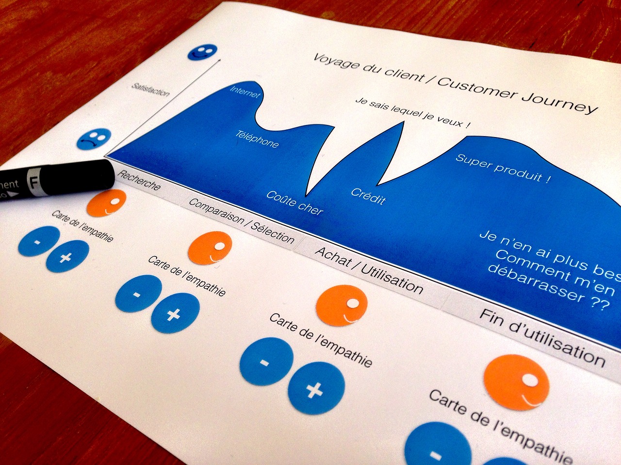 Image - customer journey design thinking