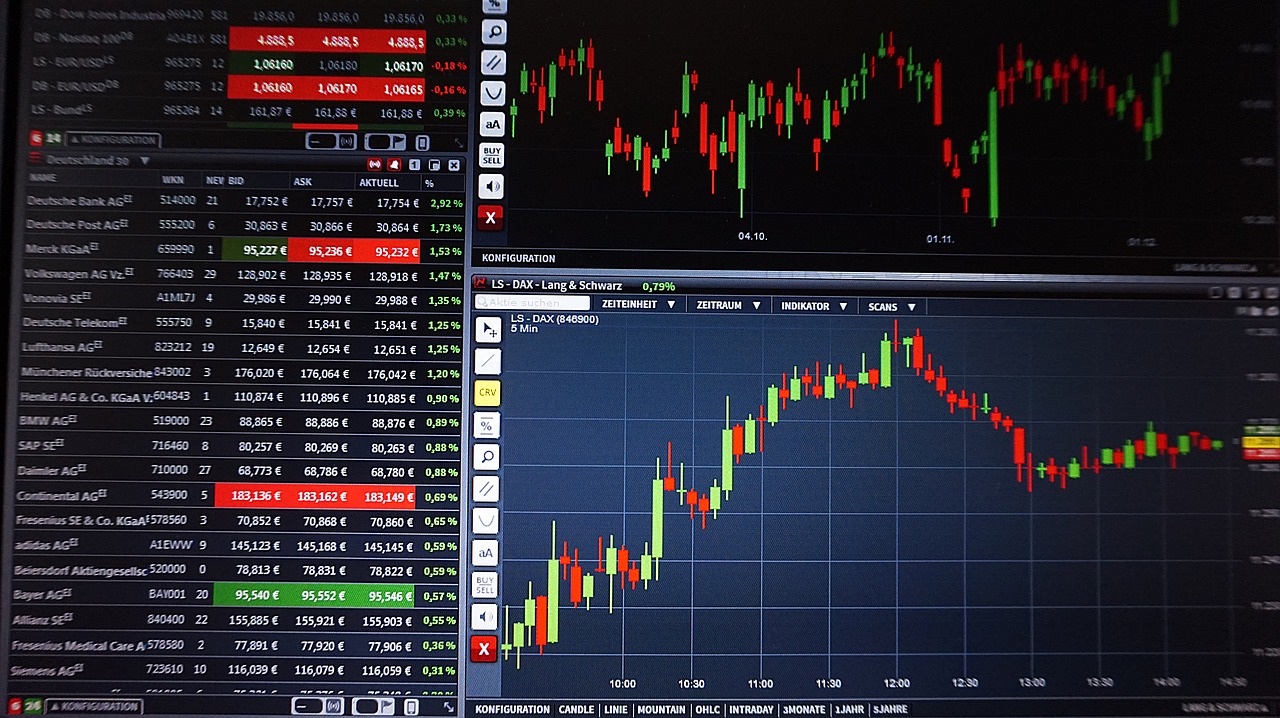 Image - chart trading courses forex