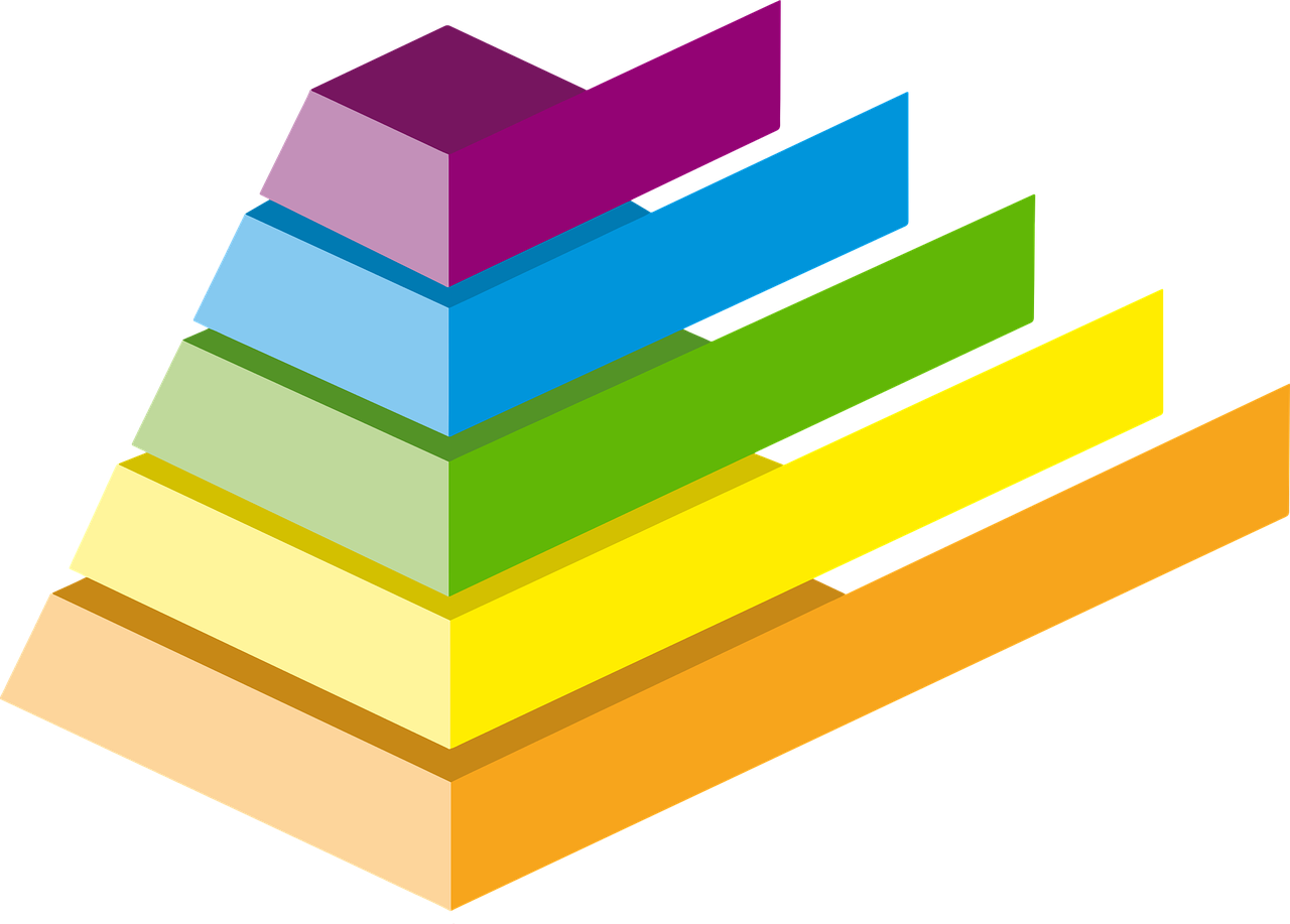 Image - pyramid chart colours infographic